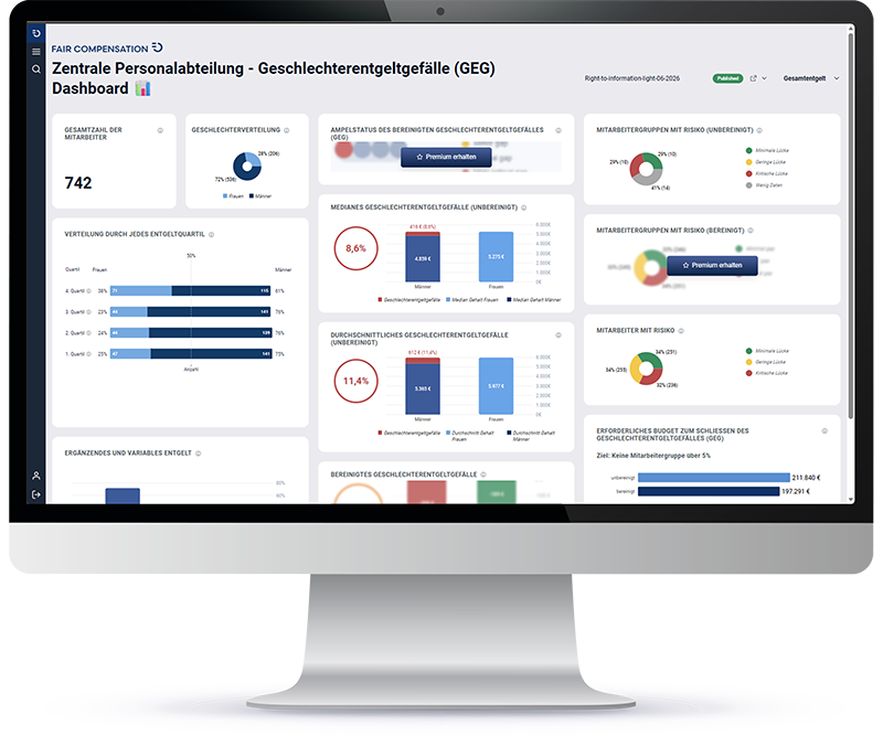 Dashboard mit Kennzahlen zum geschlechtsspezifischen Gehaltsgefälle für die zentrale Personalabteilung